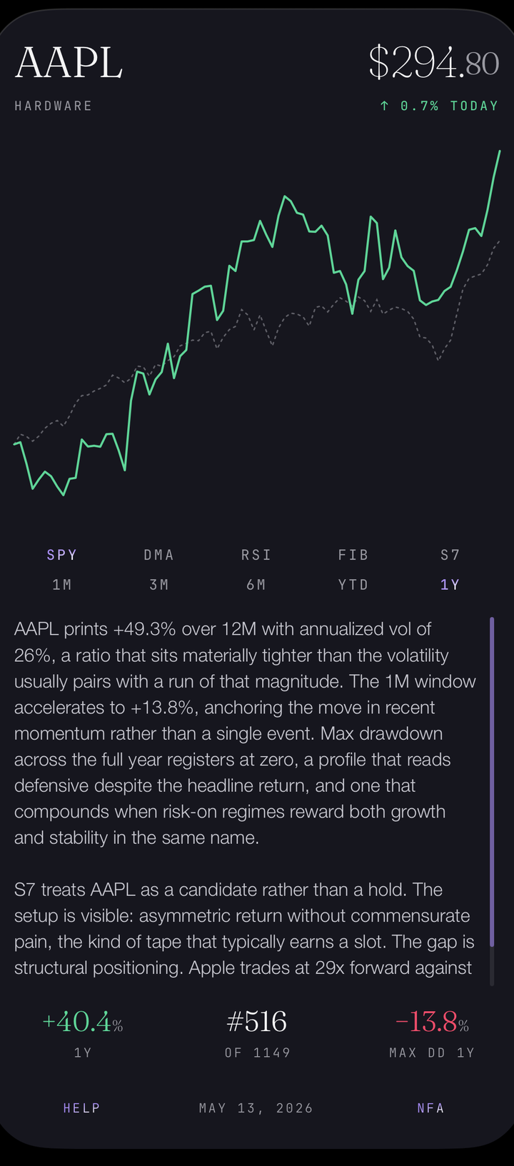 AAPL stock card