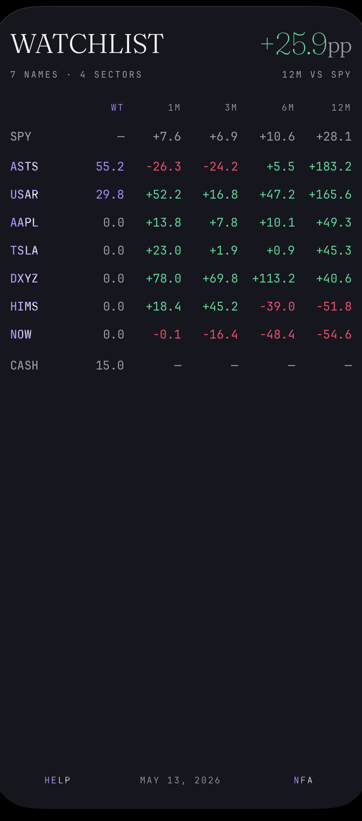 Watchlist card